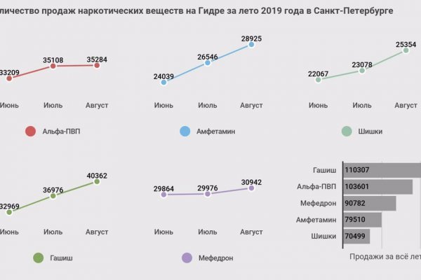 Спрут сайт тор