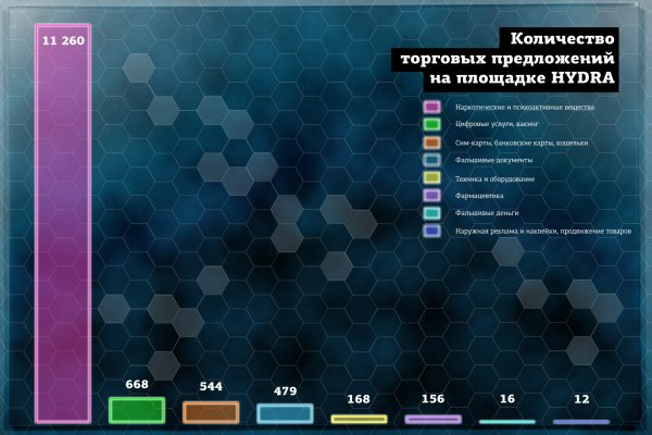 Блэк спрут как зайти